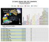 Image link to L3 Statistics table c6